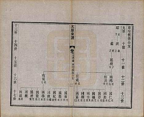 江苏[王姓] 太原王氏家谱二十八卷首一卷末一卷 — 清宣统三年（1911）_七.pdf