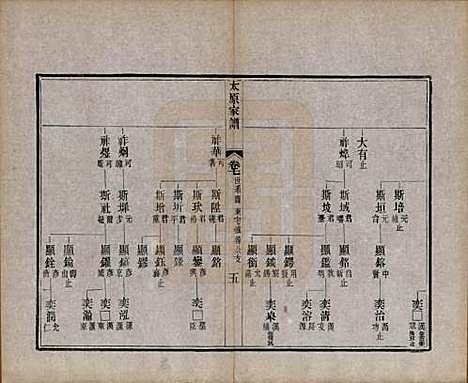 江苏[王姓] 太原王氏家谱二十八卷首一卷末一卷 — 清宣统三年（1911）_七.pdf