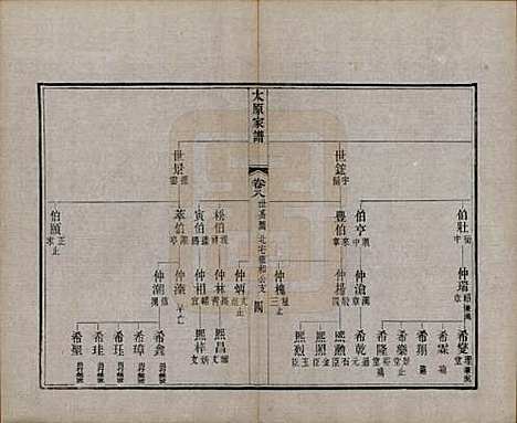 江苏[王姓] 太原王氏家谱二十八卷首一卷末一卷 — 清宣统三年（1911）_八.pdf