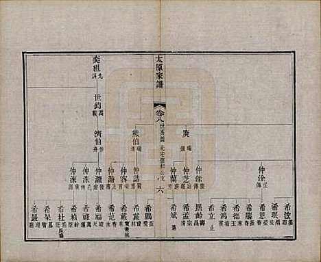 江苏[王姓] 太原王氏家谱二十八卷首一卷末一卷 — 清宣统三年（1911）_八.pdf