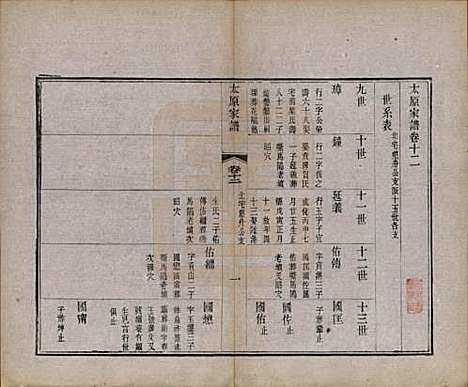 江苏[王姓] 太原王氏家谱二十八卷首一卷末一卷 — 清宣统三年（1911）_十二.pdf