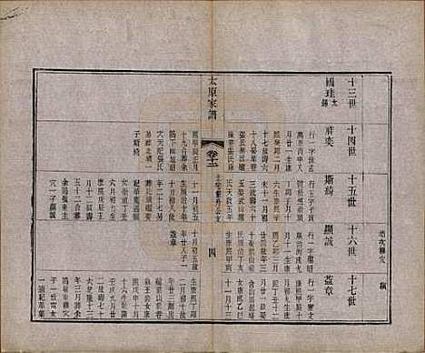 江苏[王姓] 太原王氏家谱二十八卷首一卷末一卷 — 清宣统三年（1911）_十二.pdf