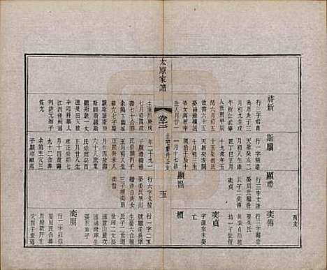 江苏[王姓] 太原王氏家谱二十八卷首一卷末一卷 — 清宣统三年（1911）_十二.pdf