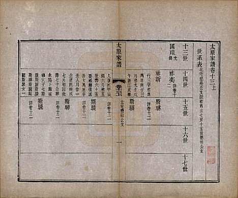 江苏[王姓] 太原王氏家谱二十八卷首一卷末一卷 — 清宣统三年（1911）_十三.pdf