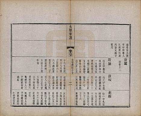 江苏[王姓] 太原王氏家谱二十八卷首一卷末一卷 — 清宣统三年（1911）_十三.pdf