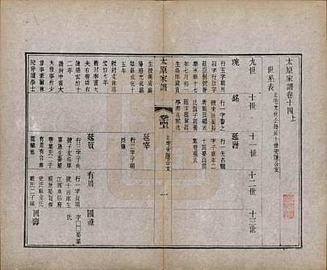 江苏[王姓] 太原王氏家谱二十八卷首一卷末一卷 — 清宣统三年（1911）_十四.pdf