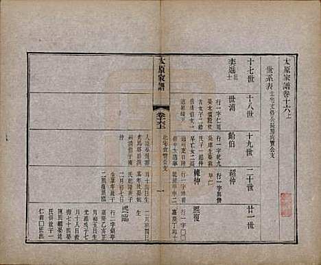 江苏[王姓] 太原王氏家谱二十八卷首一卷末一卷 — 清宣统三年（1911）_十六.pdf