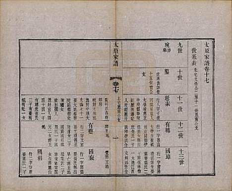 江苏[王姓] 太原王氏家谱二十八卷首一卷末一卷 — 清宣统三年（1911）_十七.pdf