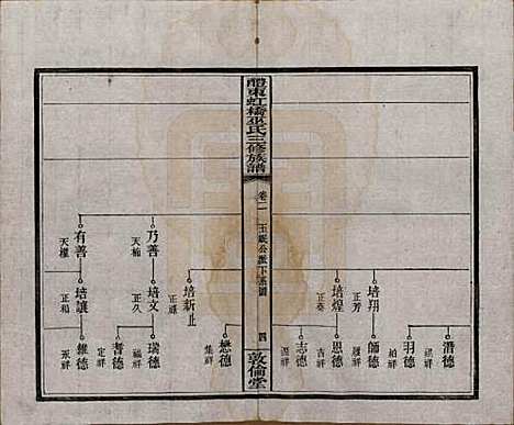 湖南[巫姓] 醴东虹桥巫氏三修族谱二十五卷卷首三卷 — 民国十八年（1929）_二.pdf