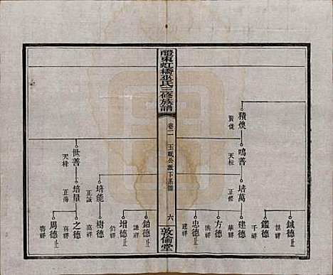 湖南[巫姓] 醴东虹桥巫氏三修族谱二十五卷卷首三卷 — 民国十八年（1929）_二.pdf