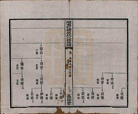 湖南[巫姓] 醴东虹桥巫氏三修族谱二十五卷卷首三卷 — 民国十八年（1929）_四.pdf