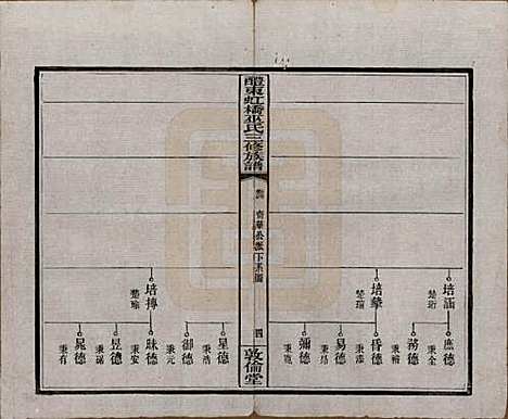 湖南[巫姓] 醴东虹桥巫氏三修族谱二十五卷卷首三卷 — 民国十八年（1929）_四.pdf