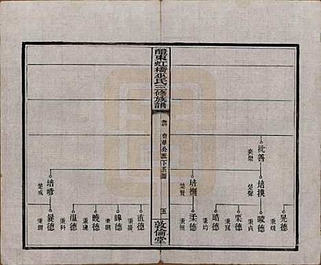 湖南[巫姓] 醴东虹桥巫氏三修族谱二十五卷卷首三卷 — 民国十八年（1929）_四.pdf