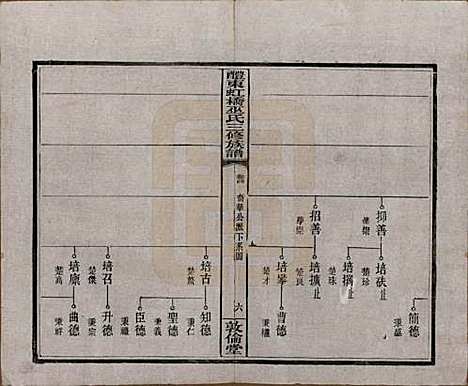 湖南[巫姓] 醴东虹桥巫氏三修族谱二十五卷卷首三卷 — 民国十八年（1929）_四.pdf