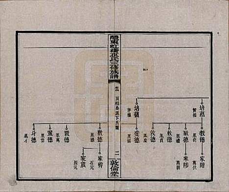 湖南[巫姓] 醴东虹桥巫氏三修族谱二十五卷卷首三卷 — 民国十八年（1929）_十四.pdf