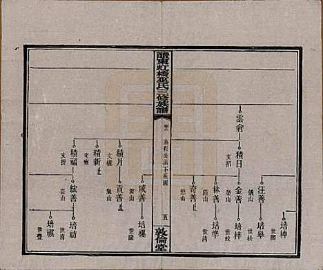 湖南[巫姓] 醴东虹桥巫氏三修族谱二十五卷卷首三卷 — 民国十八年（1929）_十九.pdf