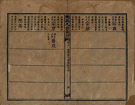 湖南[吴姓] 吴氏九修族谱 — 民国13年（1924）_六.pdf