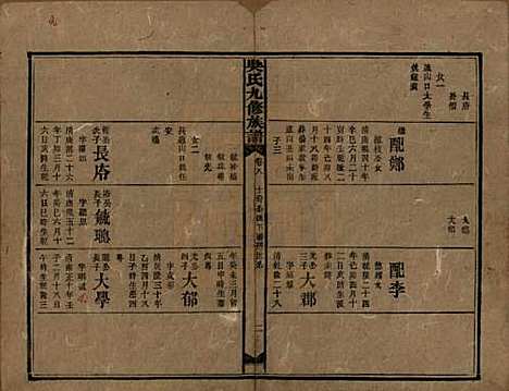 湖南[吴姓] 吴氏九修族谱 — 民国13年（1924）_八.pdf