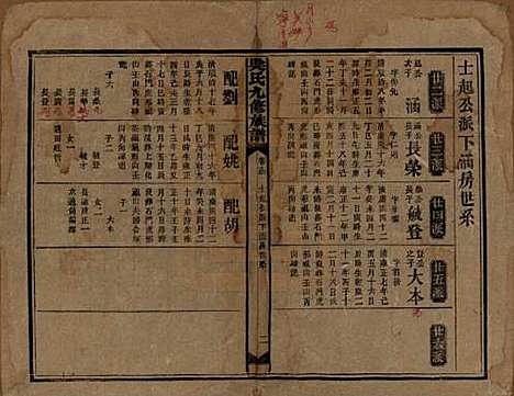 湖南[吴姓] 吴氏九修族谱 — 民国13年（1924）_十四.pdf