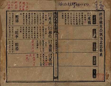 湖南[吴姓] 吴氏九修族谱 — 民国13年（1924）_二十.pdf