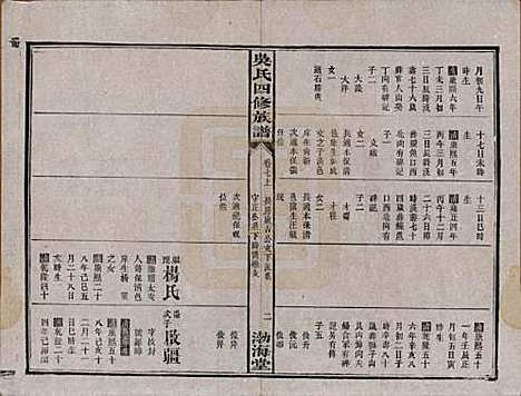 湖南[吴姓] 吴氏四修族谱 — 民国19年（1930）_七.pdf