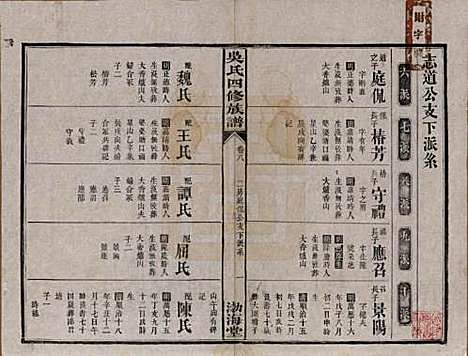 湖南[吴姓] 吴氏四修族谱 — 民国19年（1930）_八.pdf