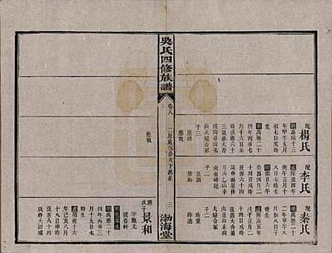 湖南[吴姓] 吴氏四修族谱 — 民国19年（1930）_八.pdf