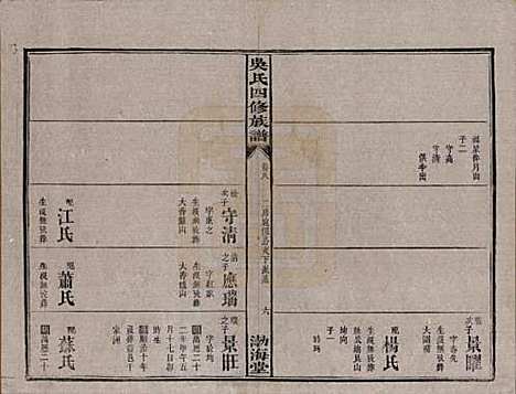 湖南[吴姓] 吴氏四修族谱 — 民国19年（1930）_八.pdf