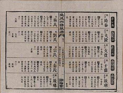 湖南[吴姓] 吴氏四修族谱 — 民国19年（1930）_十.pdf