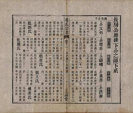 中国[吴姓] 吴氏宗谱十卷首一卷末二卷 — 民国三年（1914）_二.pdf