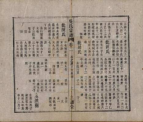 中国[吴姓] 吴氏宗谱十卷首一卷末二卷 — 民国三年（1914）_二.pdf