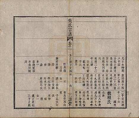 中国[吴姓] 吴氏宗谱十卷首一卷末二卷 — 民国三年（1914）_二.pdf