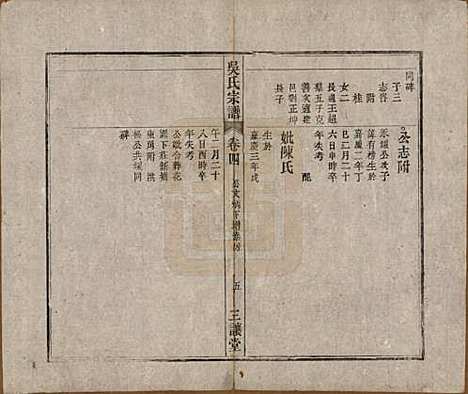 中国[吴姓] 吴氏宗谱十卷首一卷末二卷 — 民国三年（1914）_四.pdf