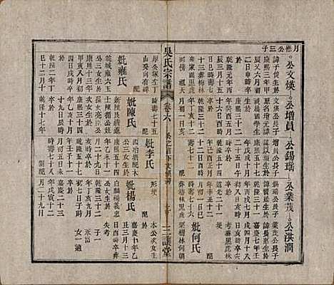 中国[吴姓] 吴氏宗谱十卷首一卷末二卷 — 民国三年（1914）_六.pdf