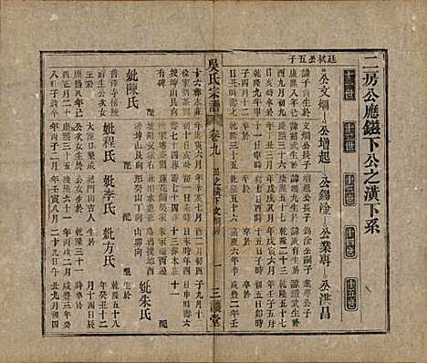 中国[吴姓] 吴氏宗谱十卷首一卷末二卷 — 民国三年（1914）_九.pdf