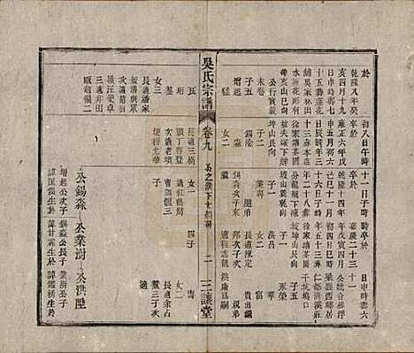 中国[吴姓] 吴氏宗谱十卷首一卷末二卷 — 民国三年（1914）_九.pdf