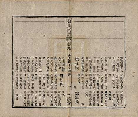 中国[吴姓] 吴氏宗谱十卷首一卷末二卷 — 民国三年（1914）_九.pdf