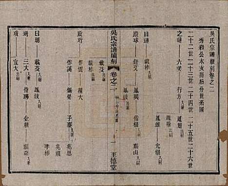 中国[吴姓] 吴氏宗谱续刻十卷首一卷末一卷 — 民国三十三年（1944）_二.pdf