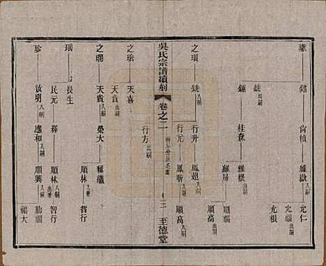 中国[吴姓] 吴氏宗谱续刻十卷首一卷末一卷 — 民国三十三年（1944）_二.pdf