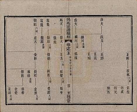 中国[吴姓] 吴氏宗谱续刻十卷首一卷末一卷 — 民国三十三年（1944）_五.pdf