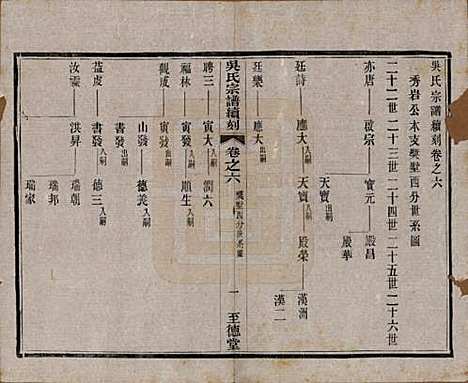 中国[吴姓] 吴氏宗谱续刻十卷首一卷末一卷 — 民国三十三年（1944）_六.pdf