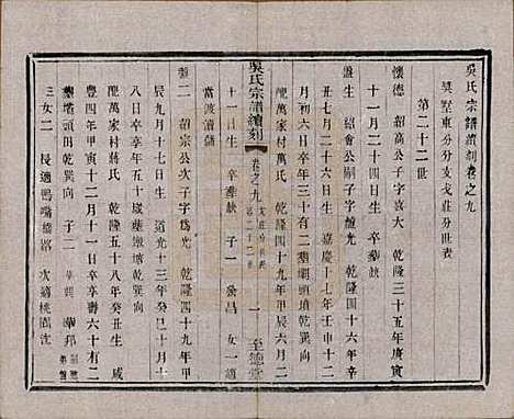 中国[吴姓] 吴氏宗谱续刻十卷首一卷末一卷 — 民国三十三年（1944）_九.pdf