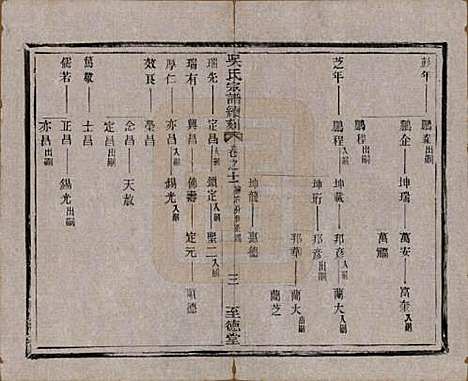 中国[吴姓] 吴氏宗谱续刻十卷首一卷末一卷 — 民国三十三年（1944）_十一.pdf