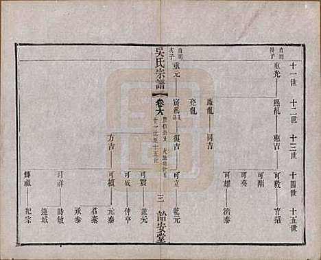 中国[吴姓] 吴氏宗谱二十四卷 — 民国十八年（1929）_六.pdf