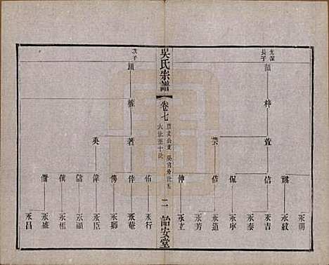 中国[吴姓] 吴氏宗谱二十四卷 — 民国十八年（1929）_七.pdf