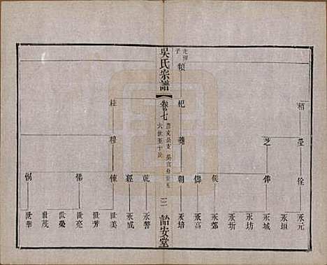 中国[吴姓] 吴氏宗谱二十四卷 — 民国十八年（1929）_七.pdf