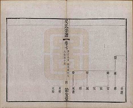 中国[吴姓] 吴氏宗谱二十四卷 — 民国十八年（1929）_七.pdf