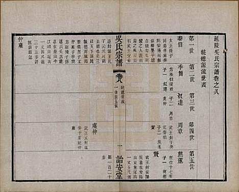 中国[吴姓] 吴氏宗谱二十四卷 — 民国十八年（1929）_八.pdf