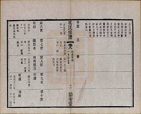 中国[吴姓] 吴氏宗谱二十四卷 — 民国十八年（1929）_八.pdf