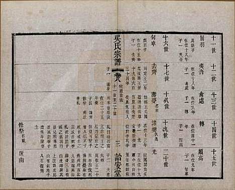 中国[吴姓] 吴氏宗谱二十四卷 — 民国十八年（1929）_八.pdf